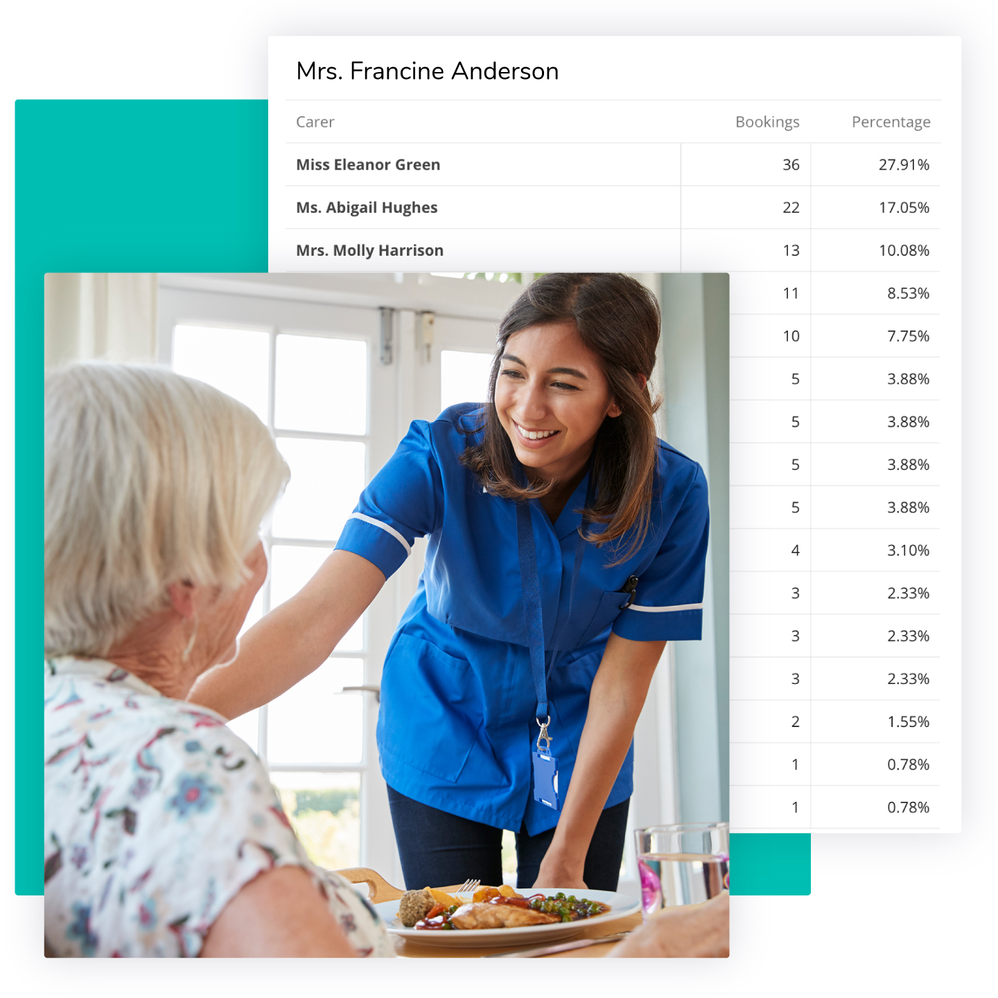 improved-reporting-01 homecare-management-software