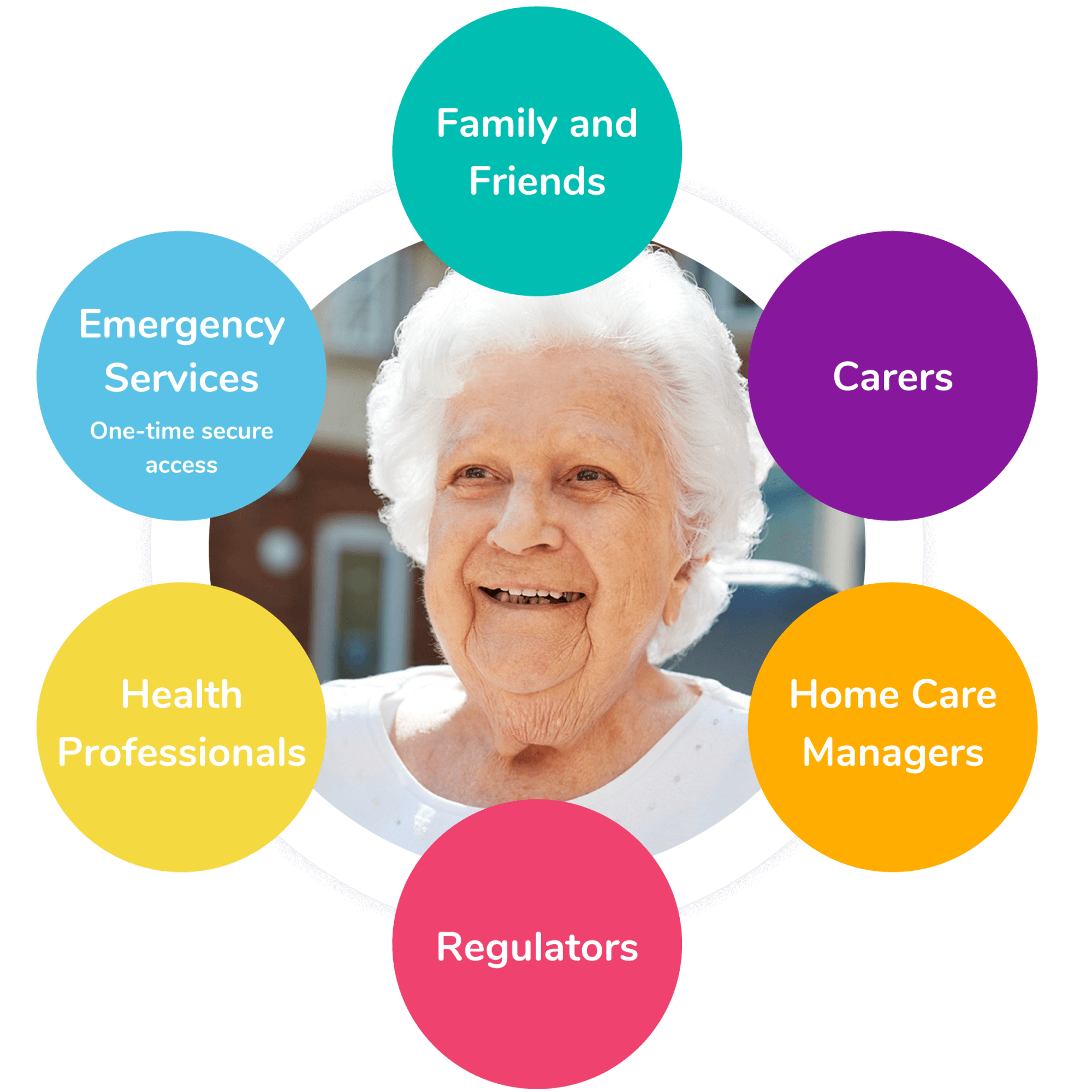 Homecare Management Software | Care Management System UK