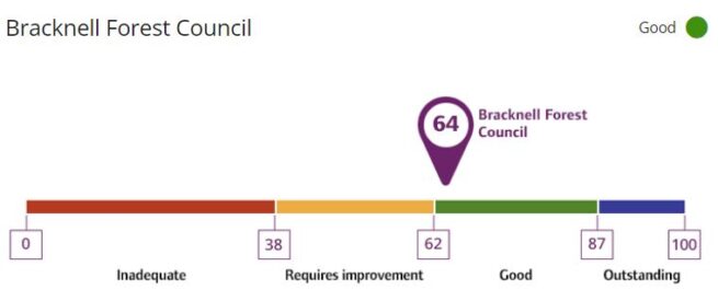 QCQ rating local authorities