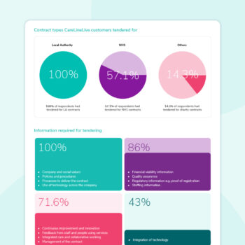 Infographic: Opportunities for building a home care business