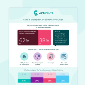 State of the Home Care Sector Survey