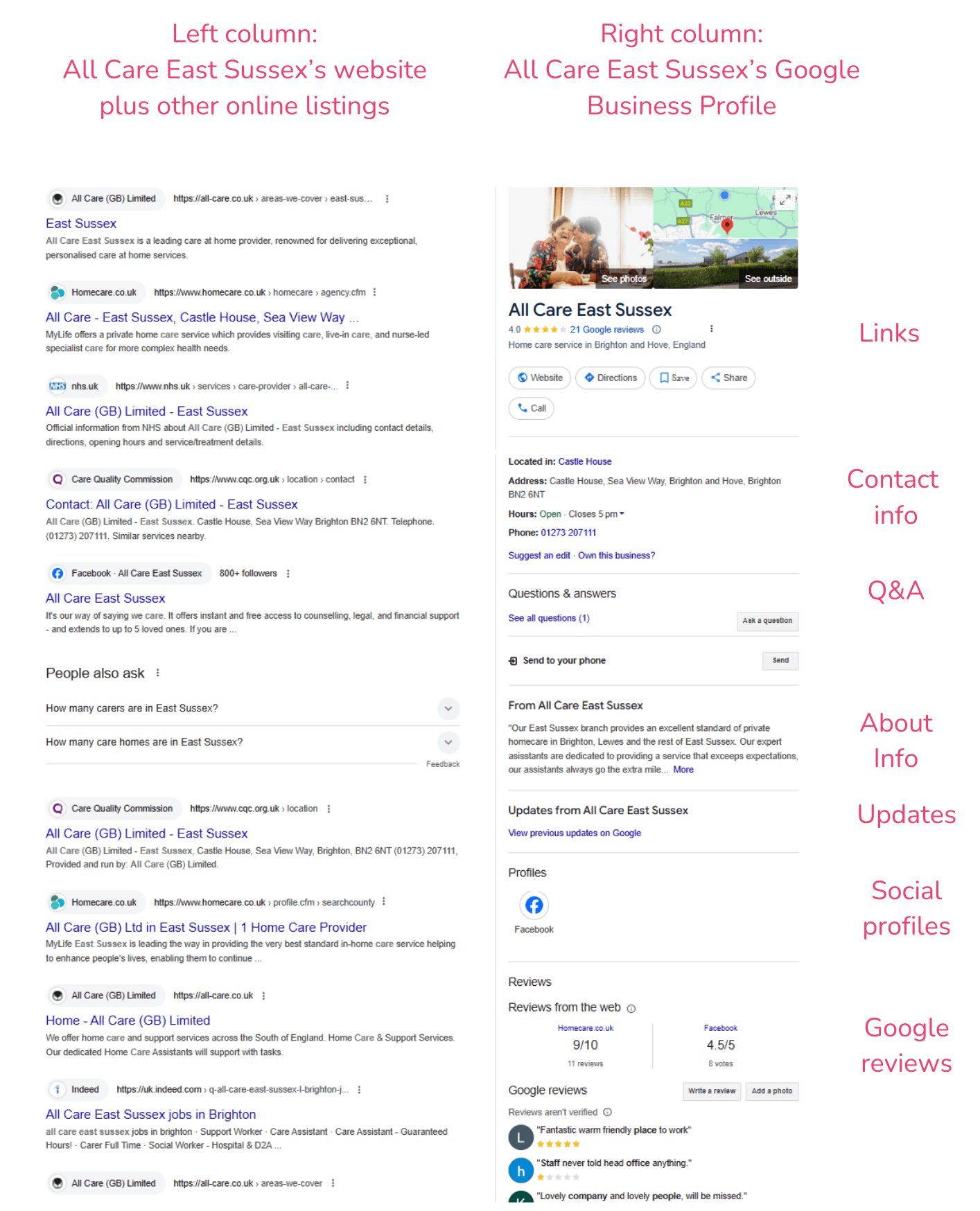 Example home care agency google business profile Example Home Care Agency Google Business Profile