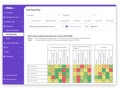 CareLineLive and MOA Benchmarking | Care Compliance Tool