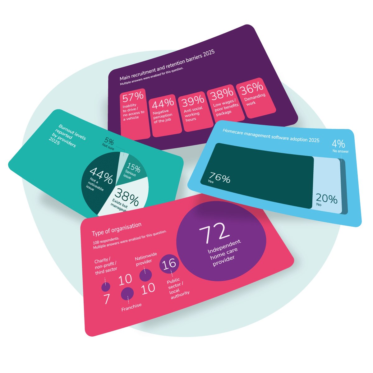 State of home care report 2025 State of Home Care Report 2025