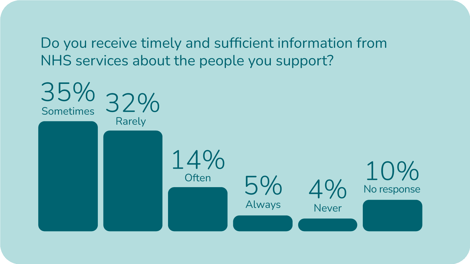 Information sharing from nhs to home care information sharing from nhs to home care