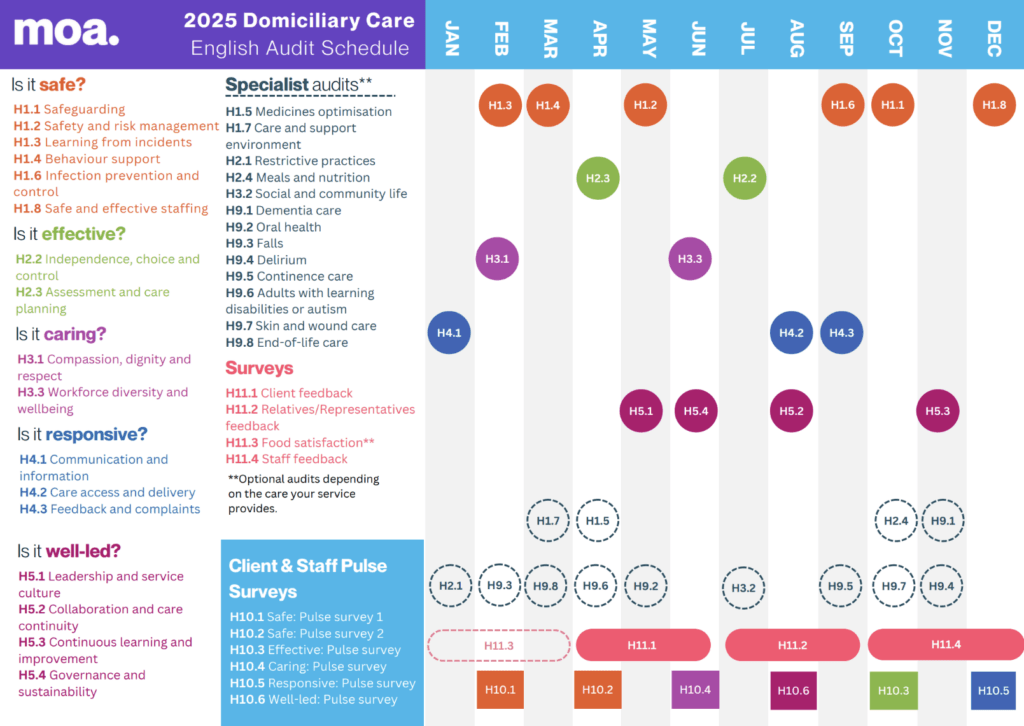 MOA Dom care schedule