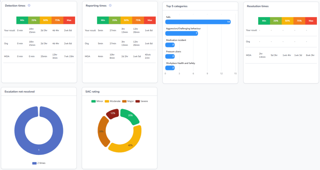 Streamlined insights reporting