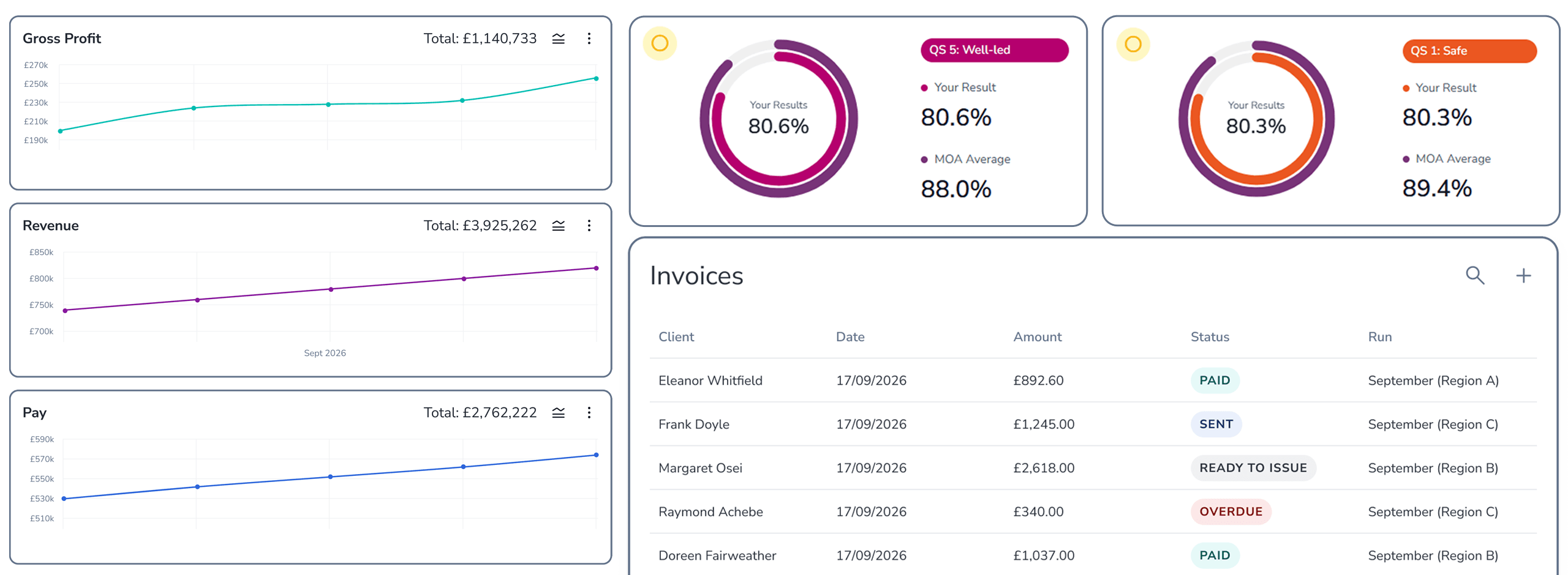 Care software for enterprise providers